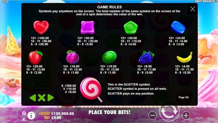 Sweet Bonanza Slot Symbole Tabela wypłat