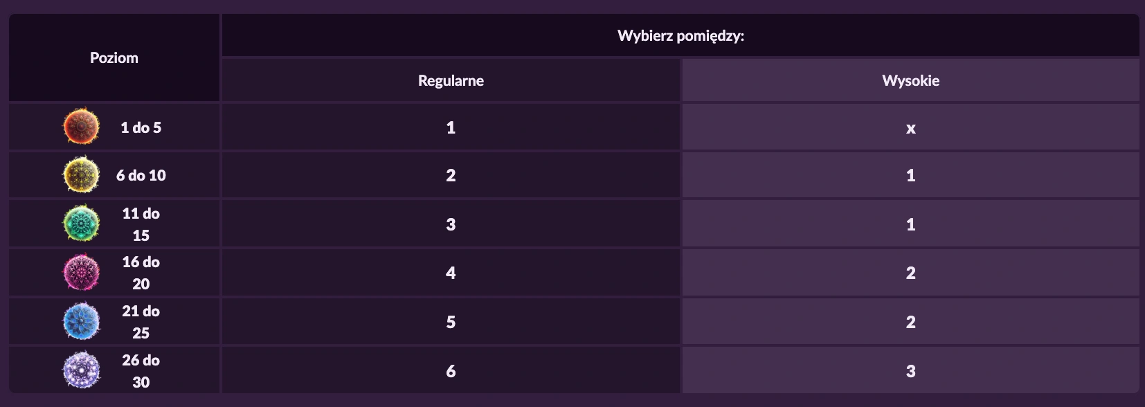 fireball program lojalosciowy